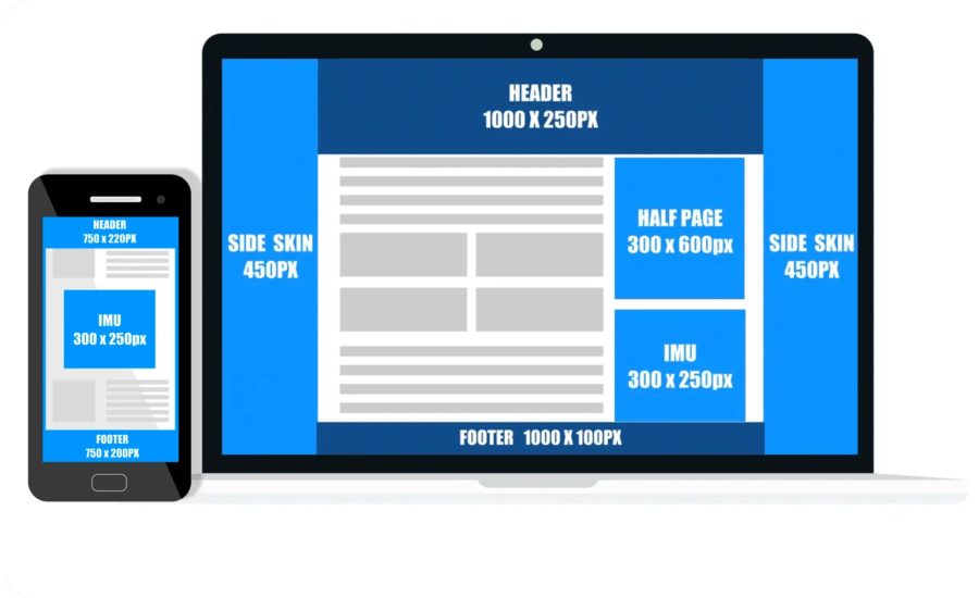 Website Ad Inventory Management